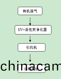 1653278497684504.png image.png